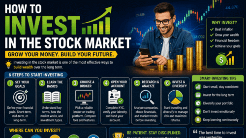 How to Invest in the Stock Market in 2026 Expert Strategies