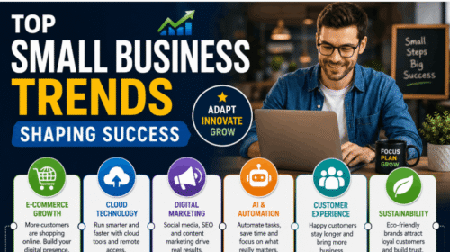 Top Small Business Trends Shaping Success After the AI Boom 2027
