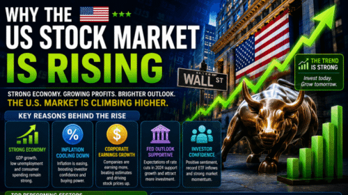 Why the US Stock Market Is Rising
